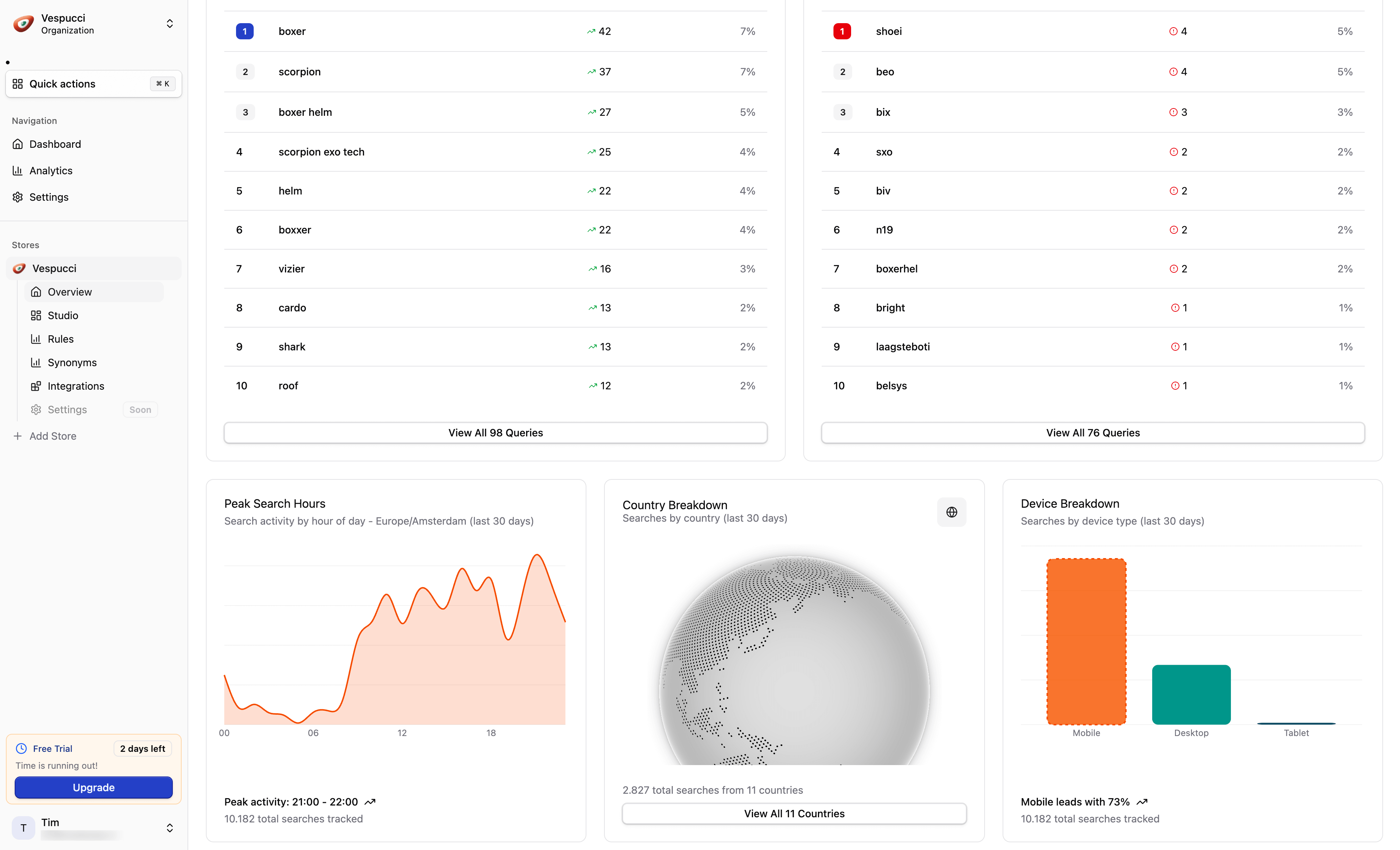 Analytics Dashboard